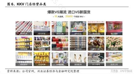 KK集團以產品+門店+數字化取勝，引領日用百貨銷售新趨勢