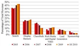中國人工智能學會2011年報告 中文搜索引擎與人工智能基礎軟件開發
